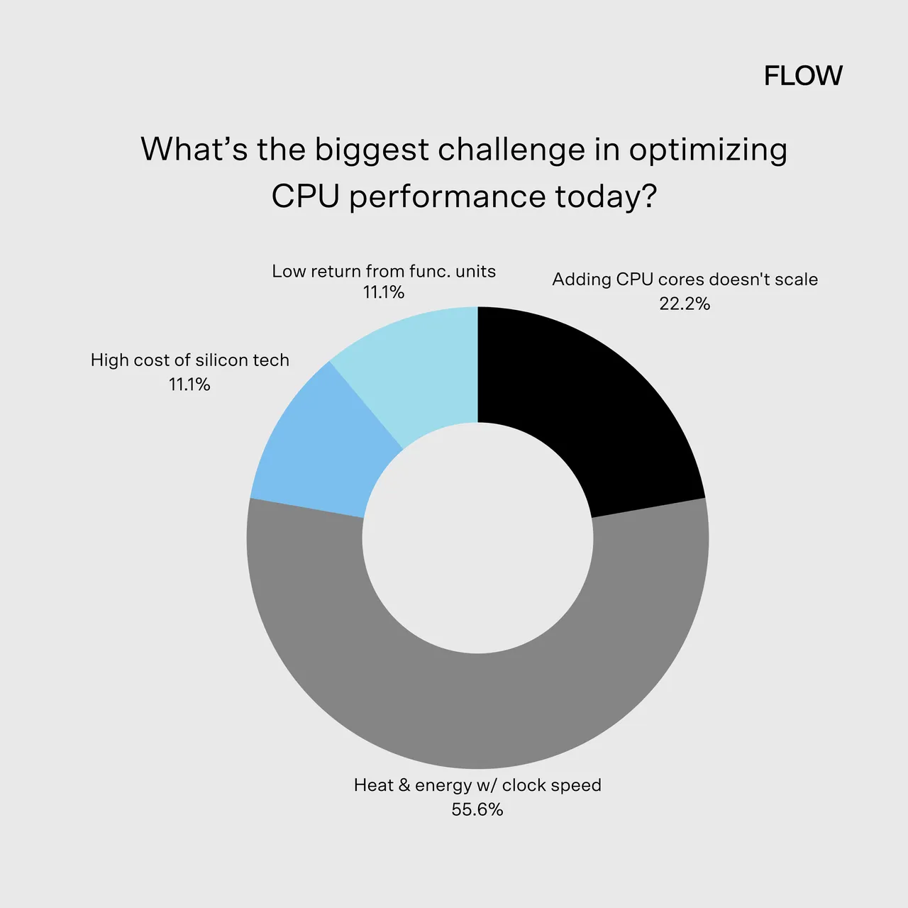 Flow Computing brand asset featured on flow-computing.com