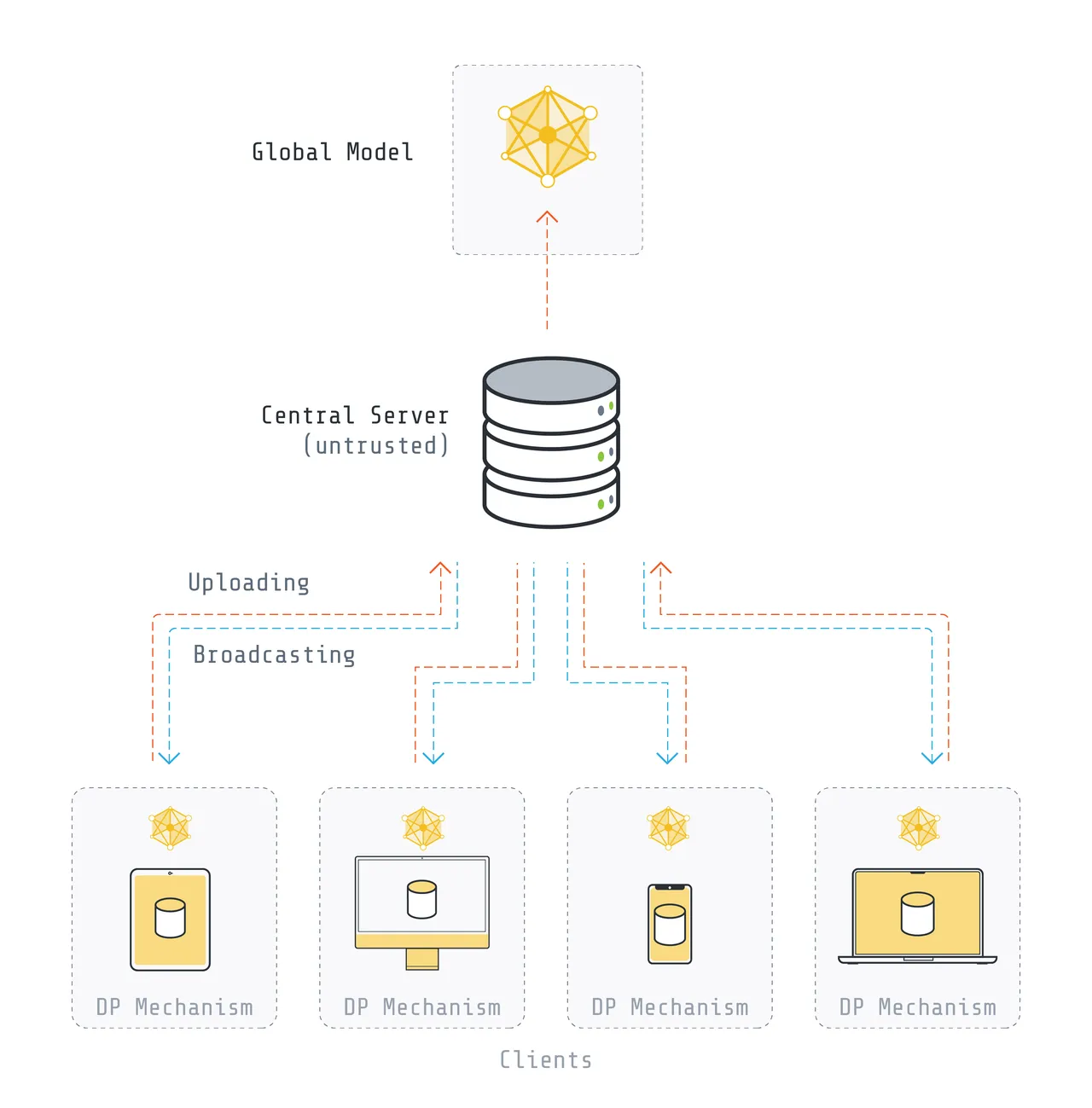 FLOWER CO. brand asset featured on flower.ai