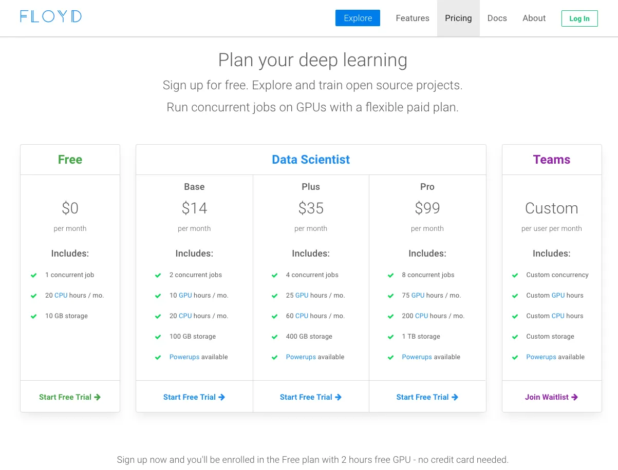 FloydHub brand asset featured on medium.com