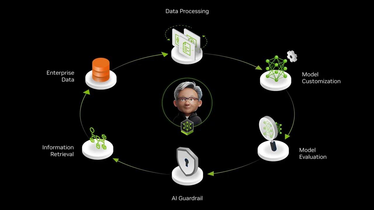 Flywheel AI brand asset featured on nvidia.com