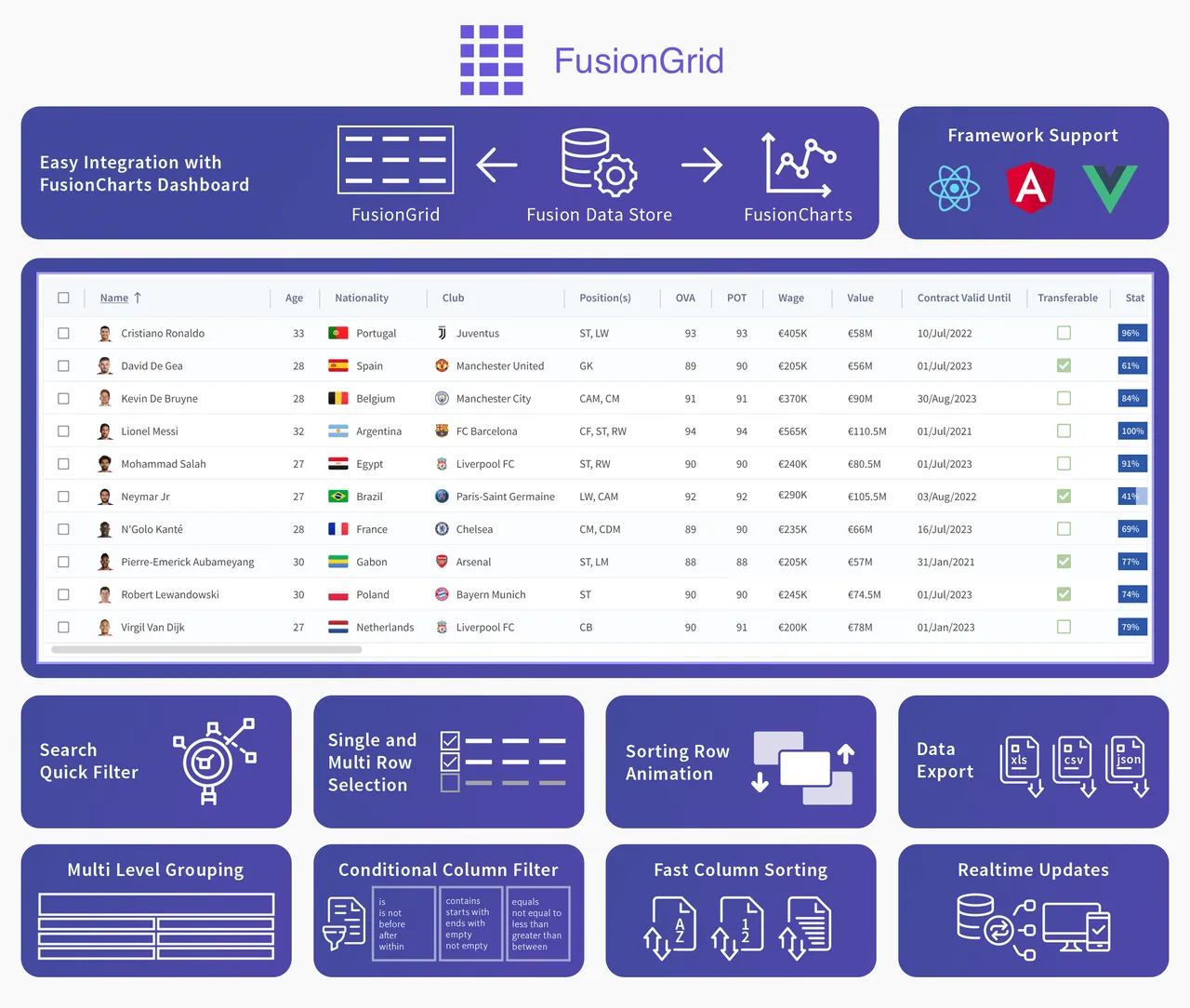 Fusion Charts brand asset featured on fusioncharts.com