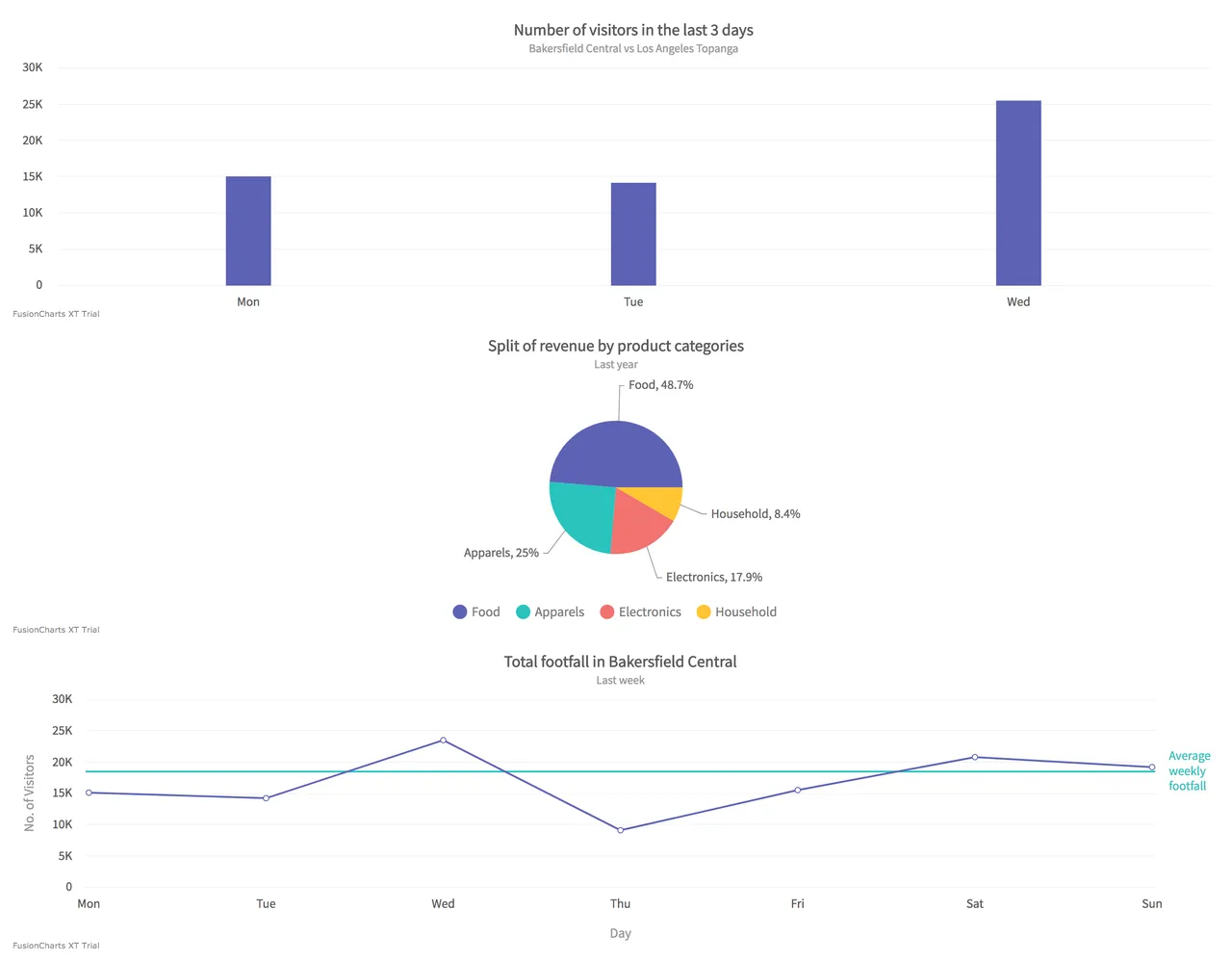 Fusion Charts brand asset featured on fusioncharts.com