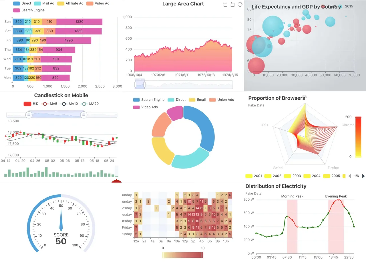 Fusion Charts brand asset featured on fusioncharts.com