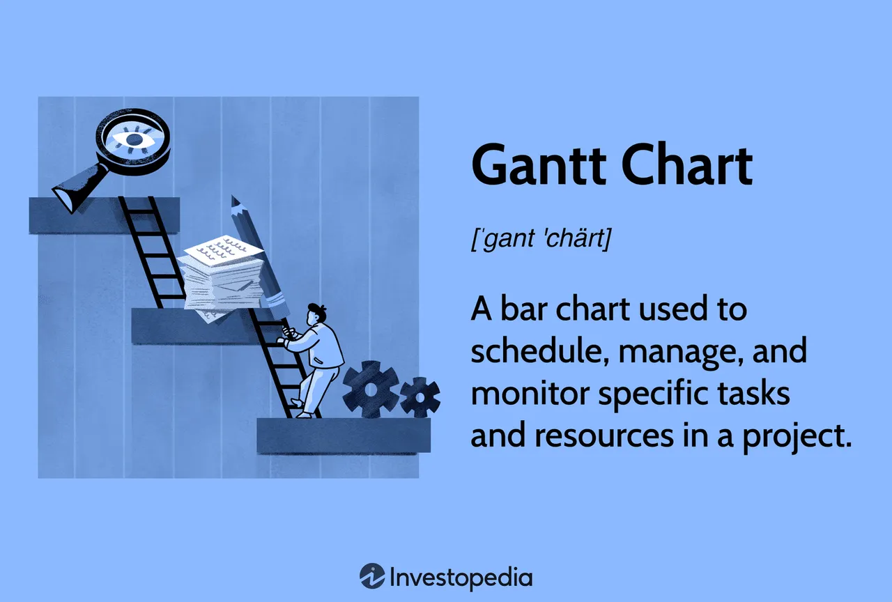 Gantto brand asset featured on investopedia.com