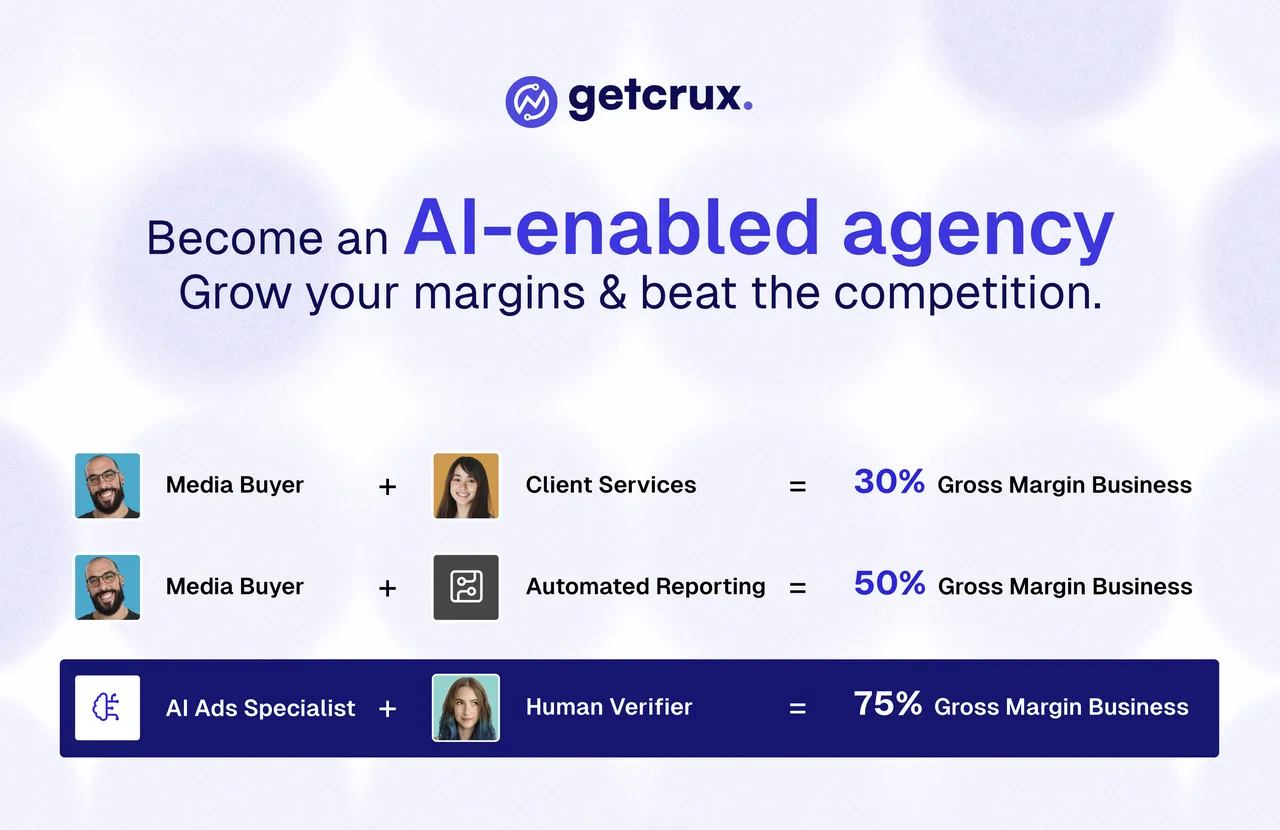 GetCrux brand asset featured on getcrux.ai