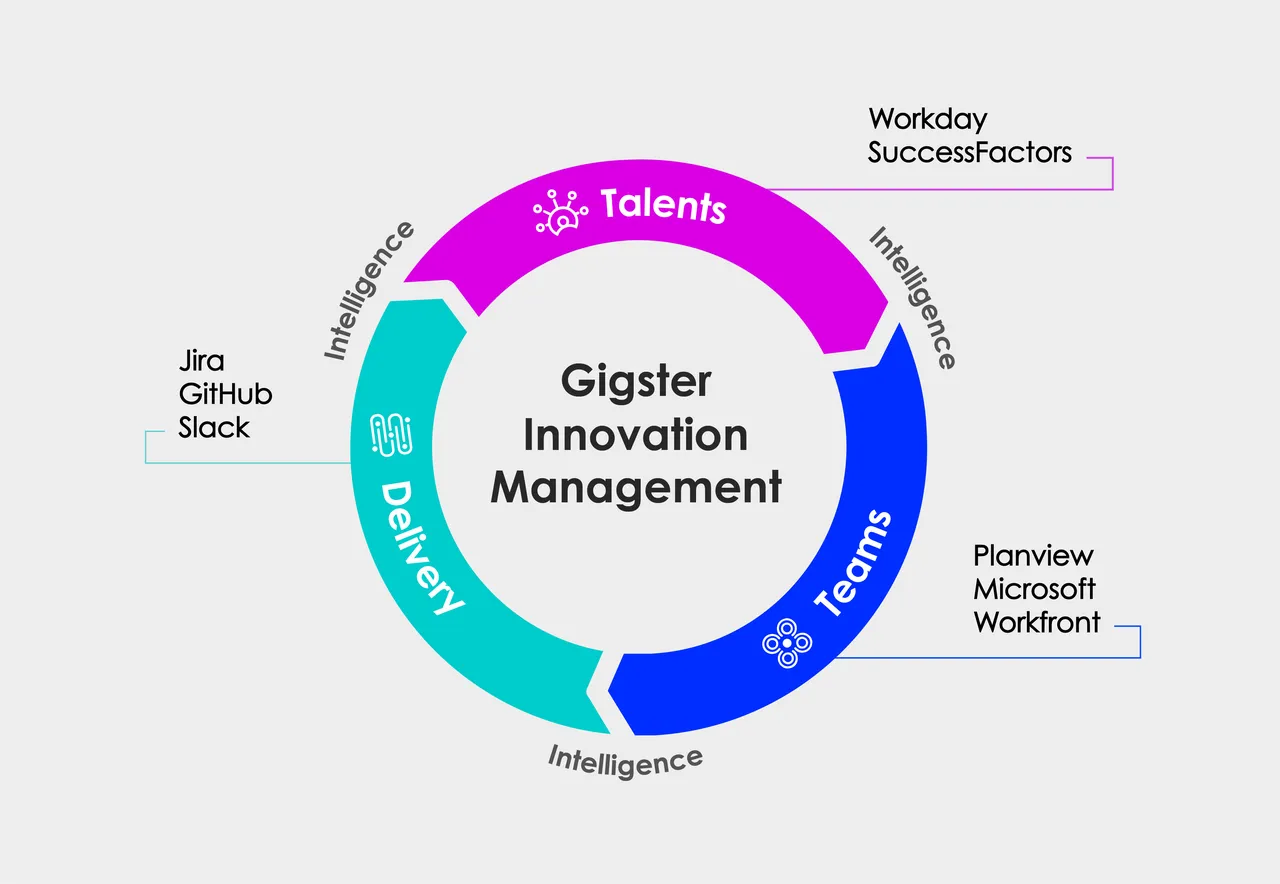 Gigster brand asset featured on gigster.com