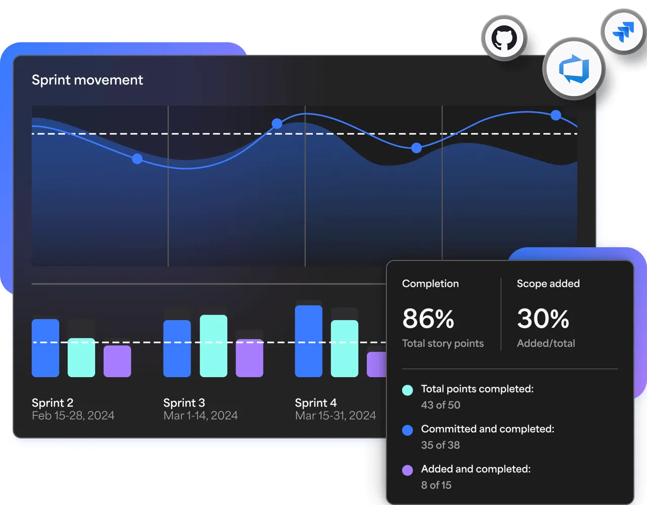 GitPrime brand asset featured on gitprime.com