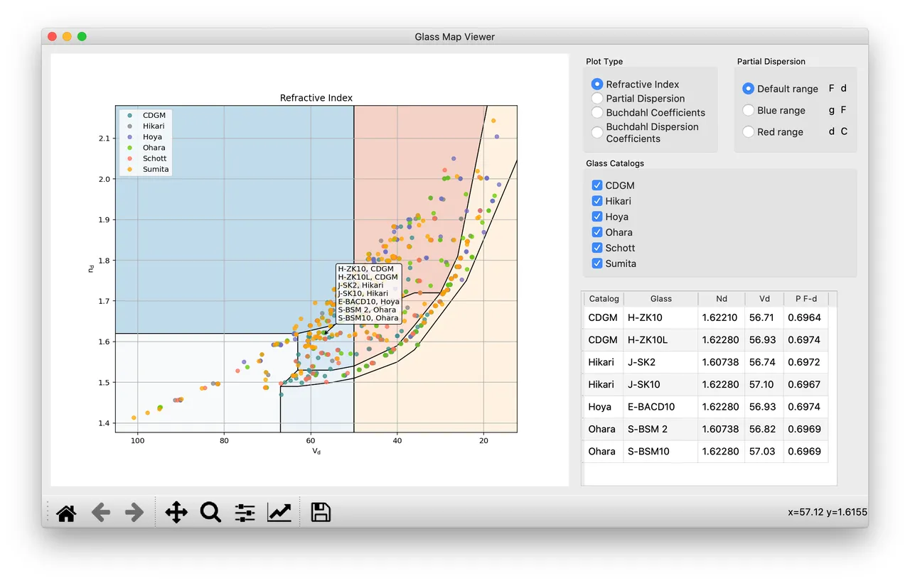 GlassMap brand asset featured on opticalglass.readthedocs.io