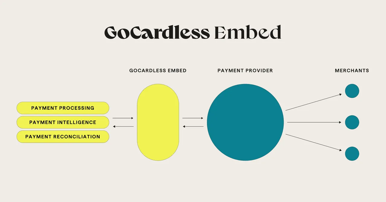 GoCardless brand asset featured on gocardless.com