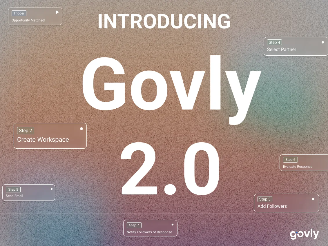 Govly brand asset featured on govly.com