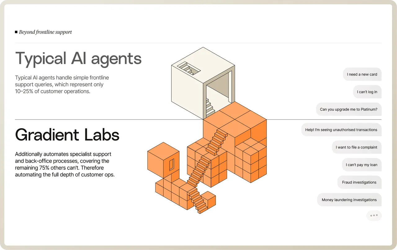 Gradient Labs brand asset featured on gradient-labs.ai
