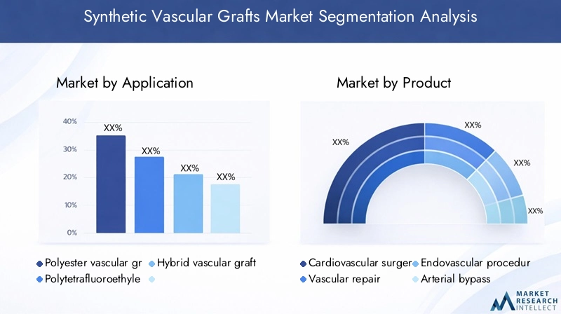Graft Concepts brand asset featured on marketresearchintellect.com