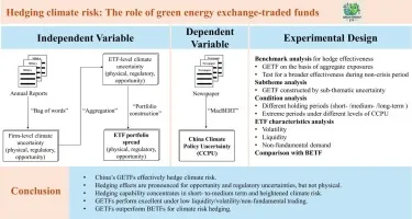Green Energy Exchange brand asset featured on sciencedirect.com
