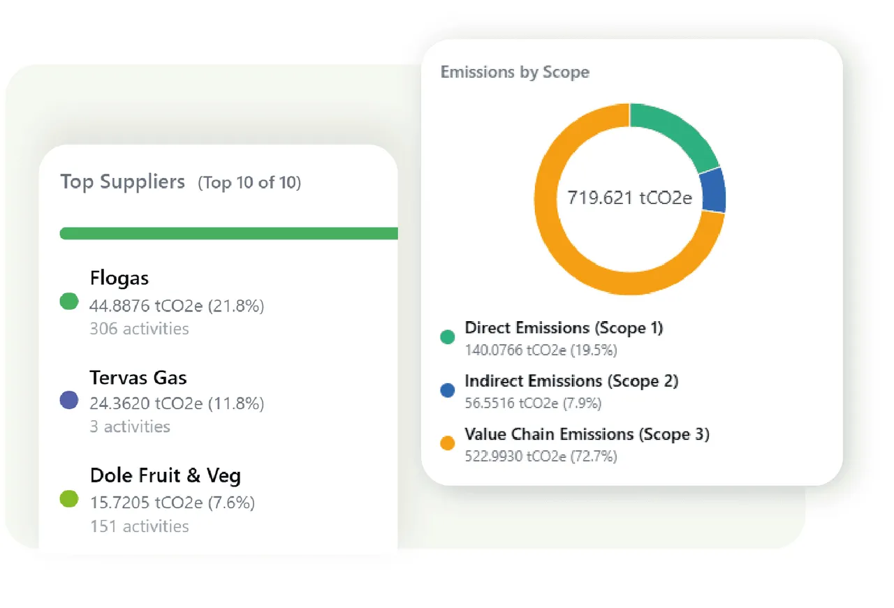 GreenTally brand asset featured on greentally.ai