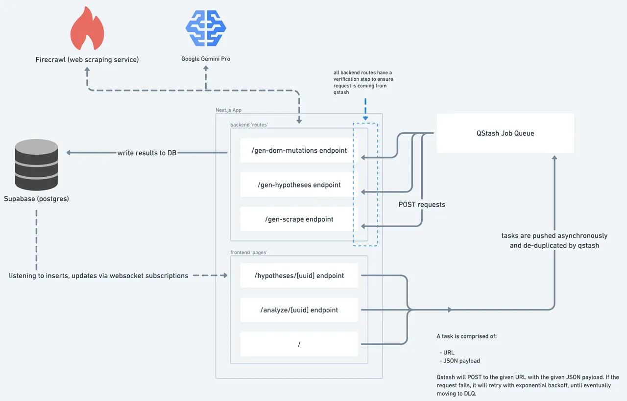 GrowthBook brand asset featured on blog.growthbook.io