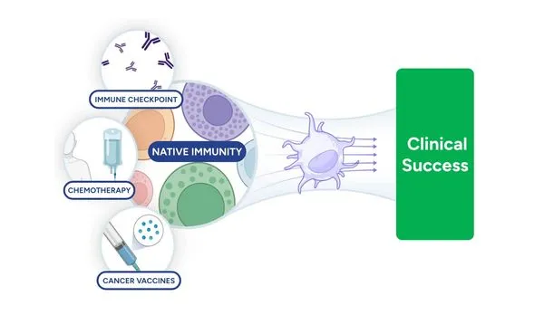Guardian Bio brand asset featured on guardian-bio.com