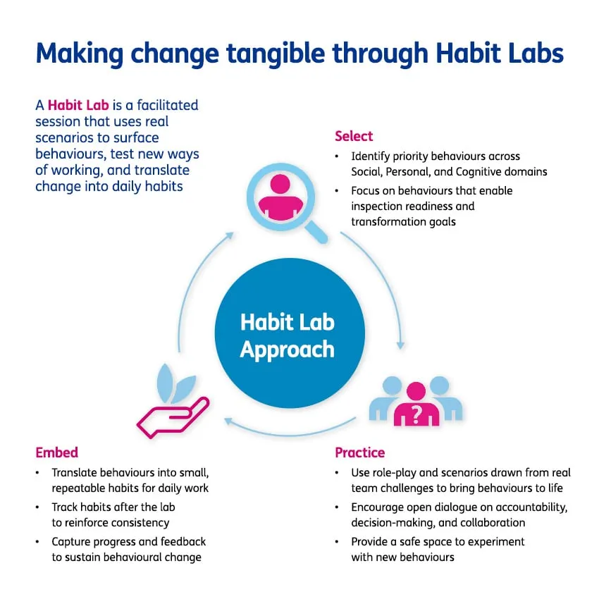 Habit Labs brand asset featured on baringa.com