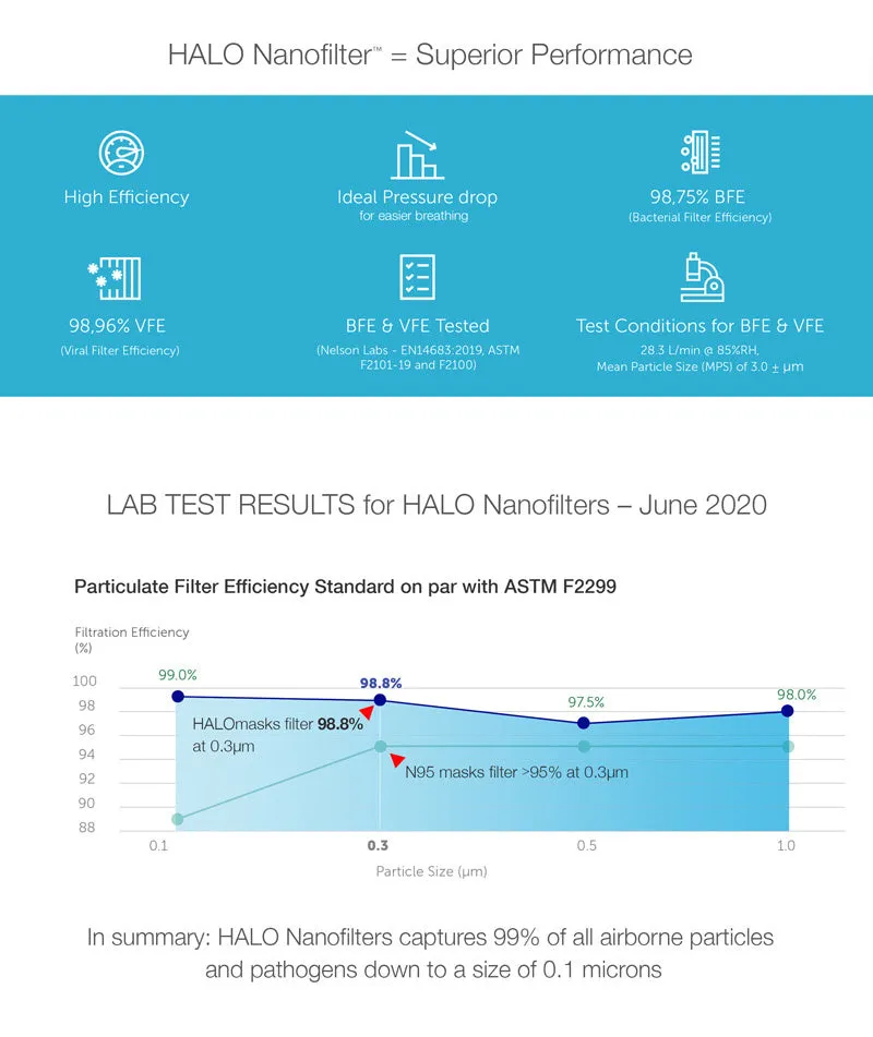 Halolife brand asset featured on halolife.io