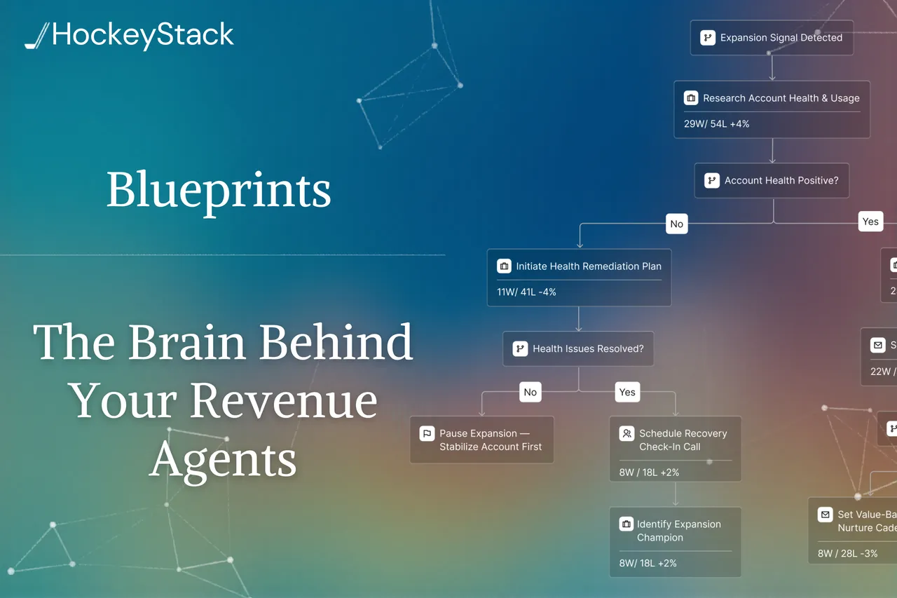 HockeyStack brand asset featured on hockeystack.com