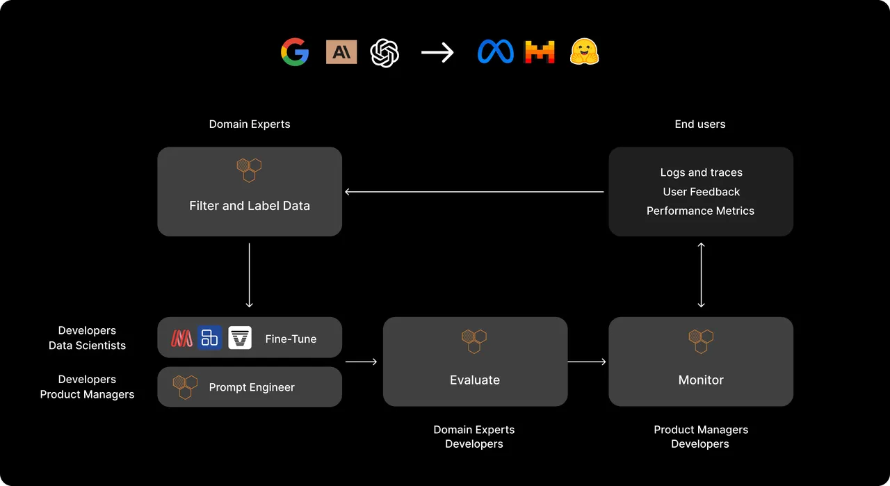 HoneyHive brand asset featured on honeyhive.ai
