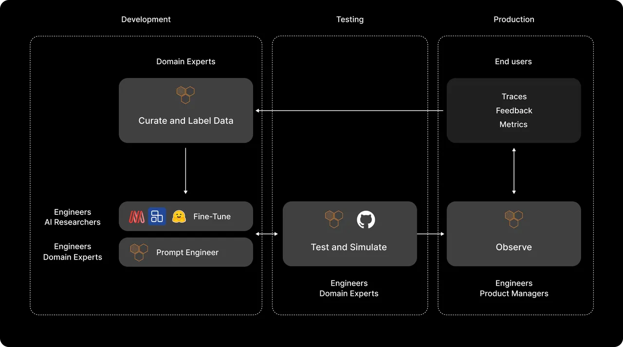 HoneyHive brand asset featured on honeyhive.ai