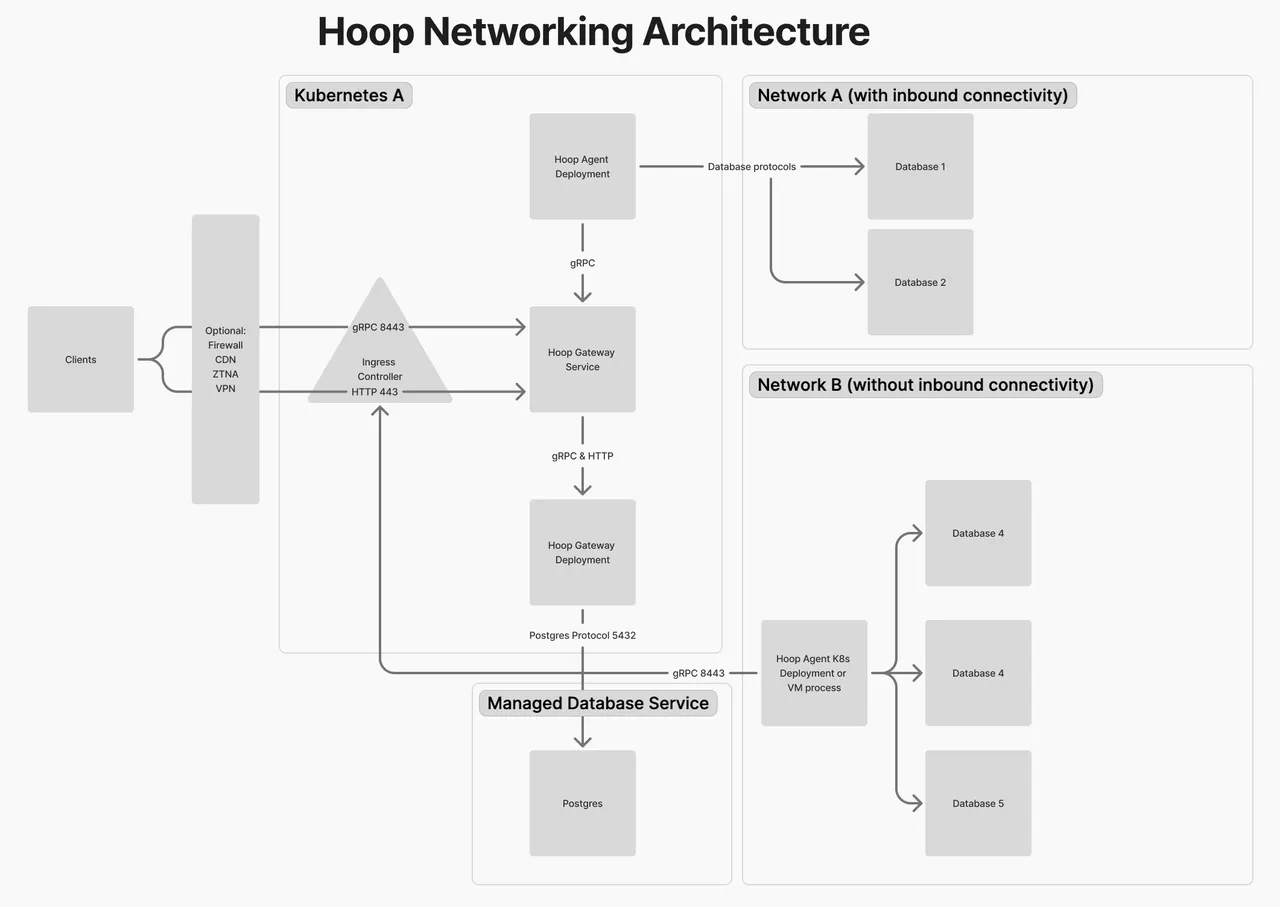 hoop.dev brand asset featured on hoop.dev
