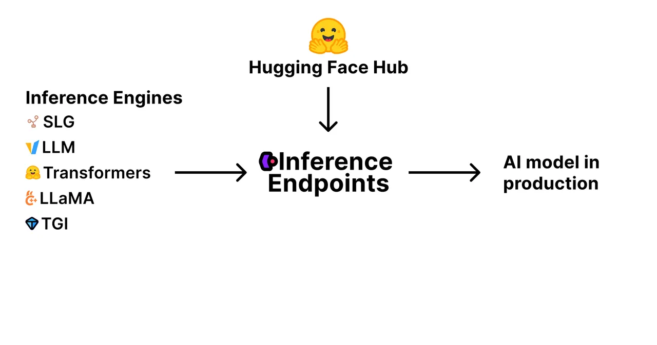 Hugging Face brand asset featured on huggingface.co