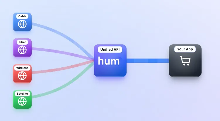 Hum brand asset featured on docs.letshum.com