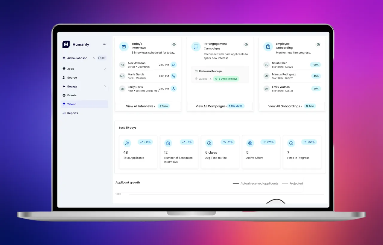 Humanly brand asset featured on humanly.io