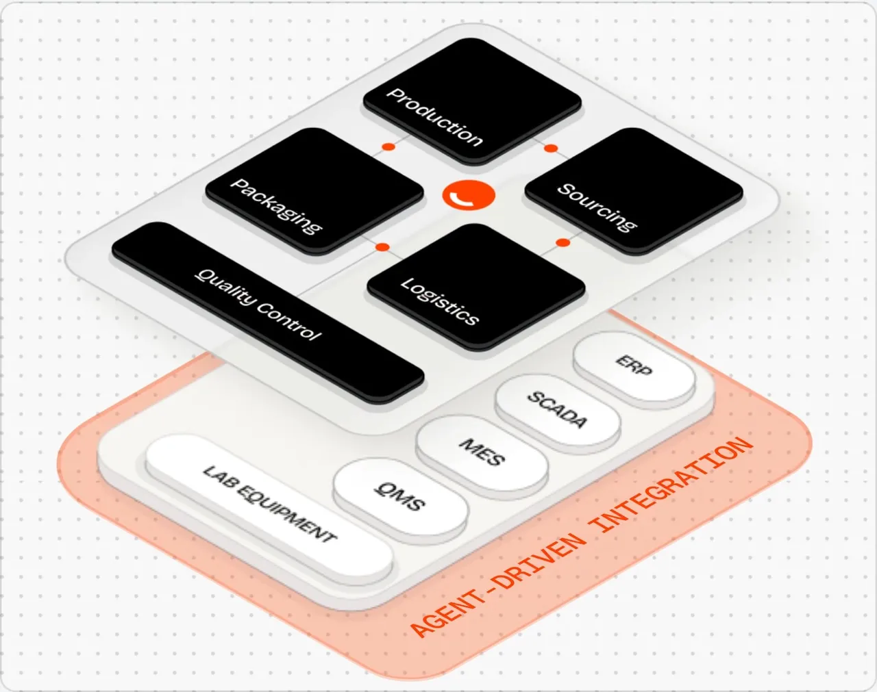 Humble brand asset featured on humbleops.ai