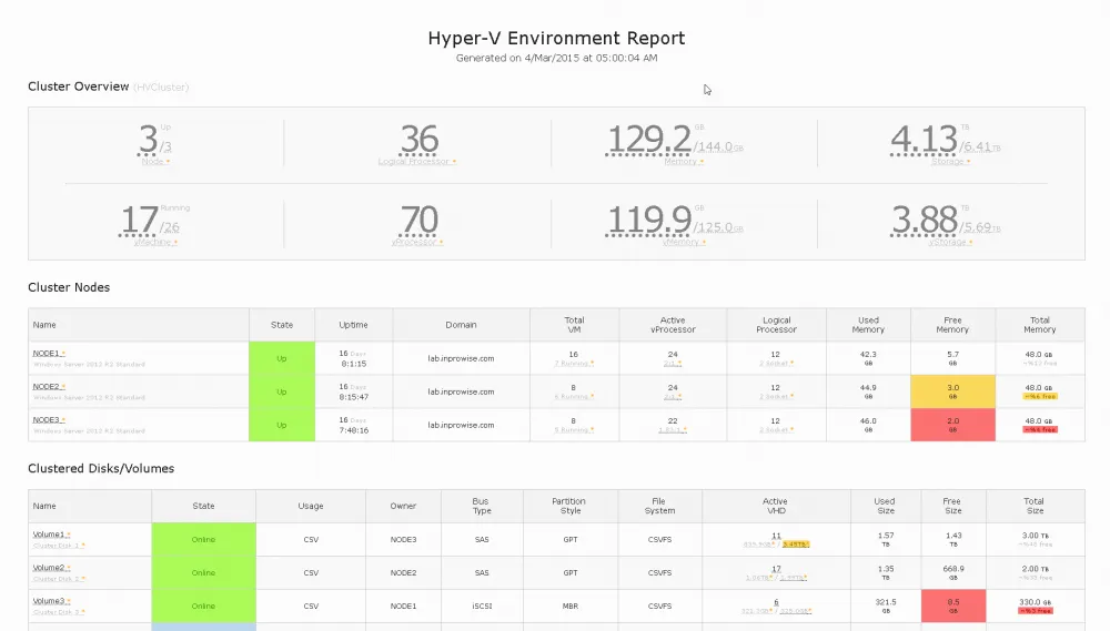 Hyper brand asset featured on wiki.webperfect.ch