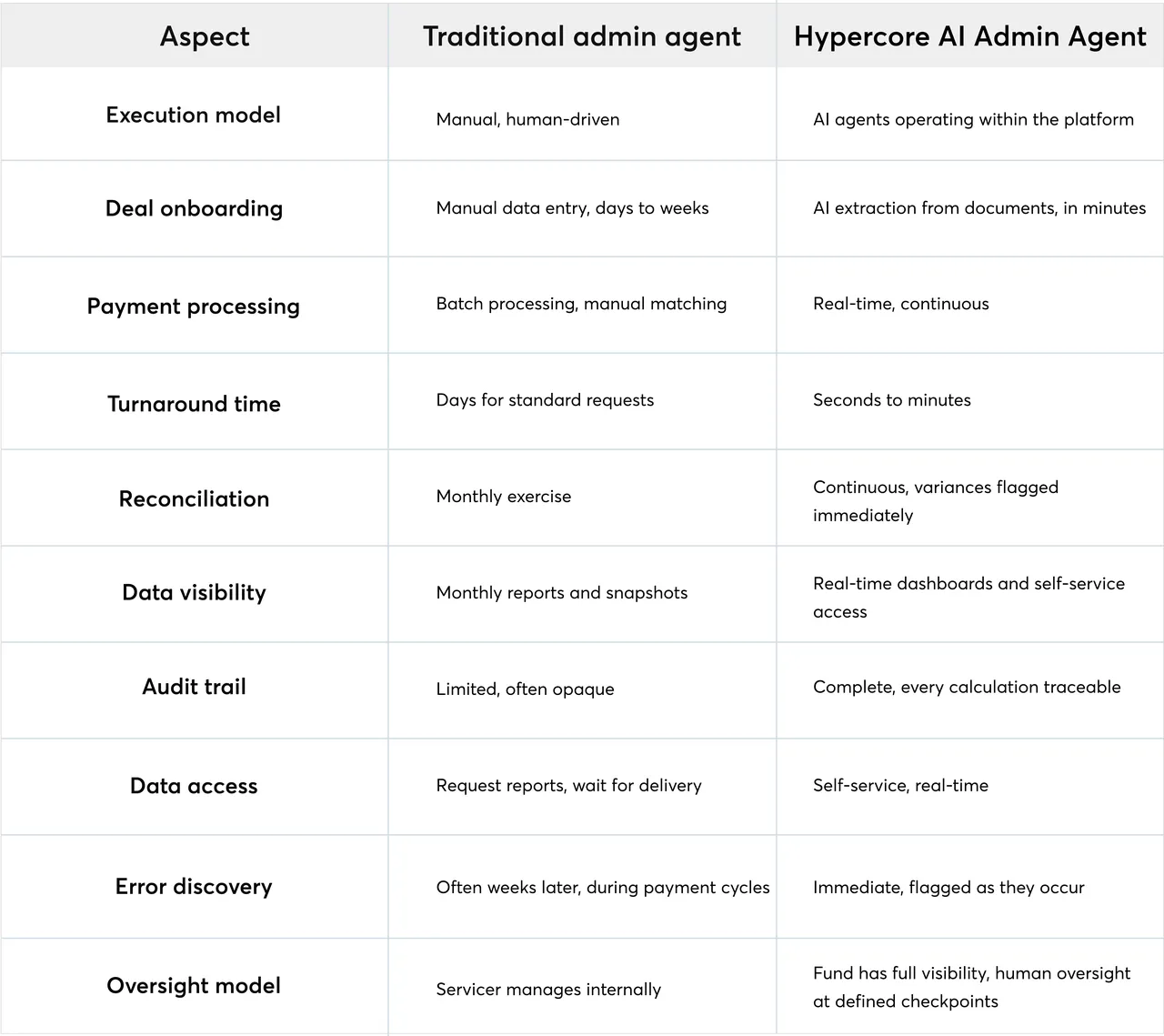 Hypercore brand asset featured on hypercore.ai