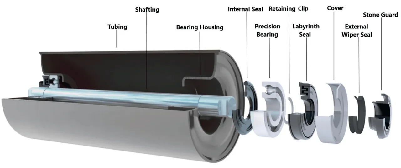 Idler brand asset featured on douglasmanufacturing.com