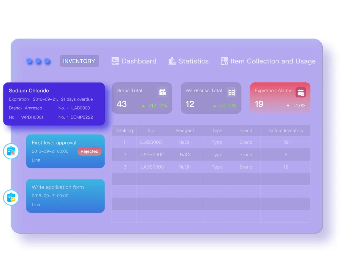 iLabService brand asset featured on ilabservice.us