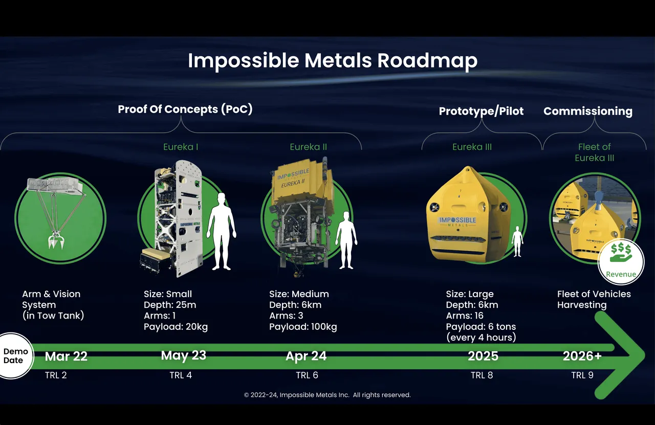 Impossible Metals brand asset featured on impossiblemetals.com
