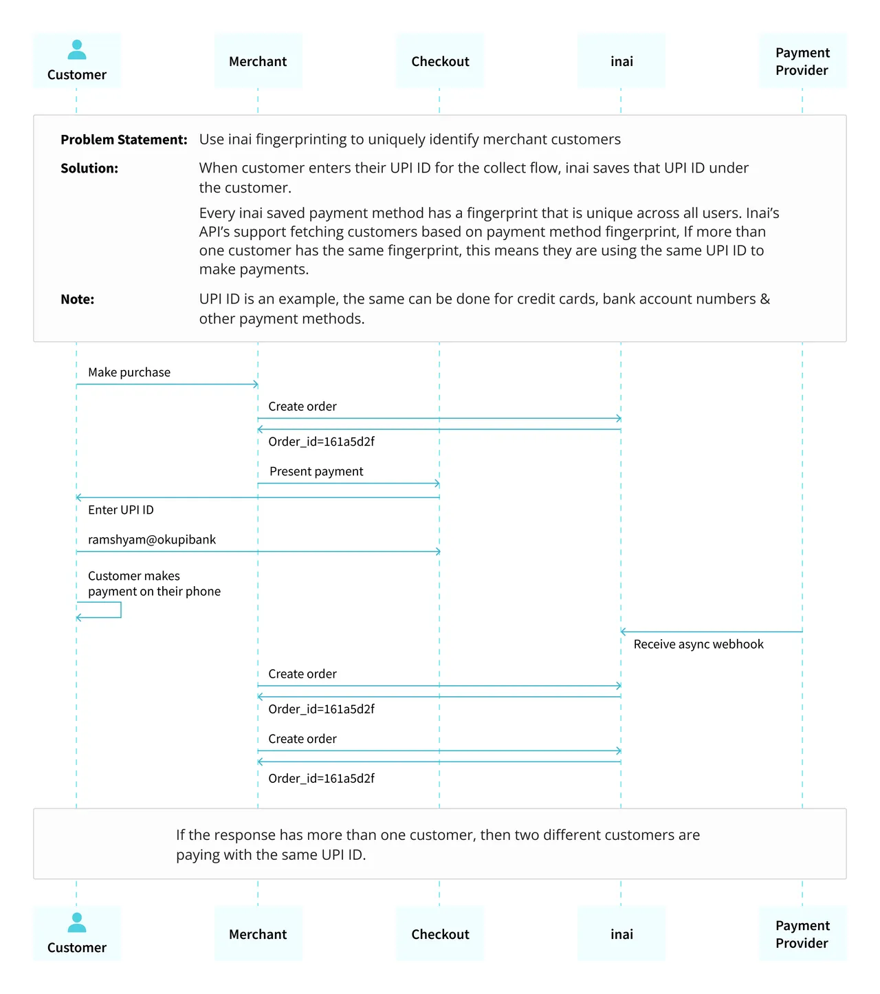 inai brand asset featured on inai.io