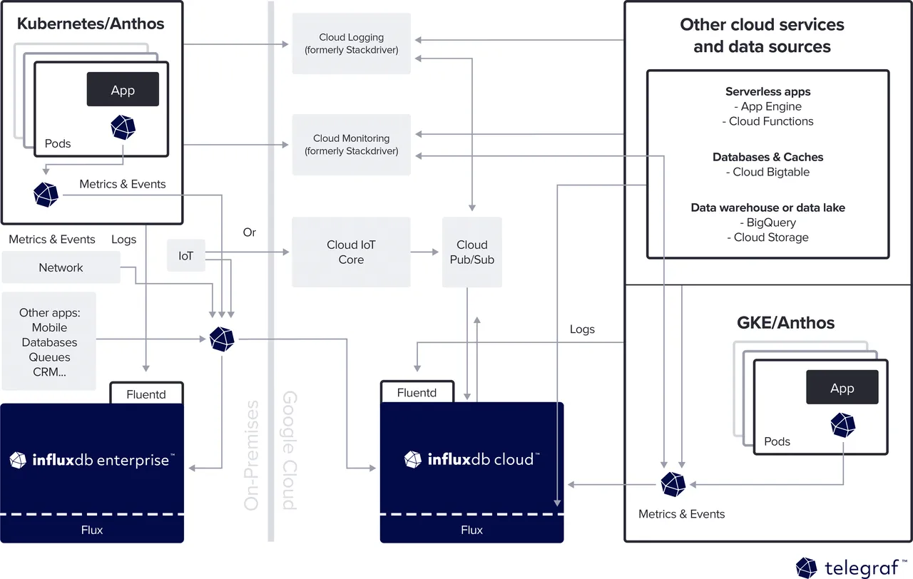 InfluxData brand asset featured on influxdata.com