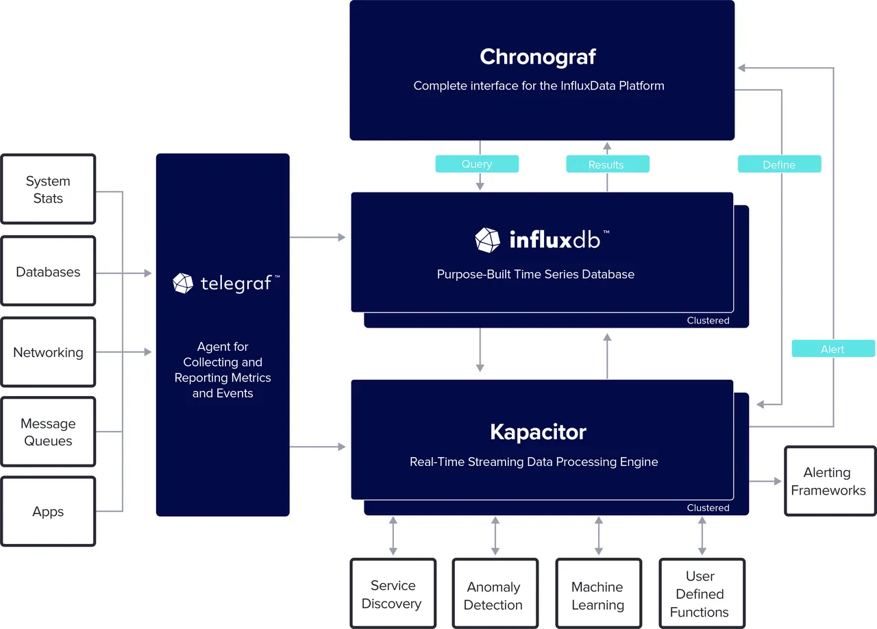 InfluxData brand asset featured on influxdata.com