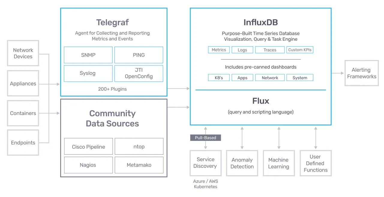 InfluxData brand asset featured on influxdata.com