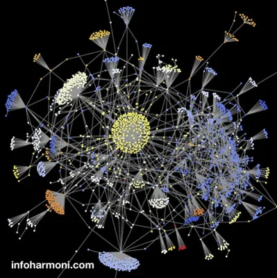 Infoharmoni brand asset featured on flickr.com