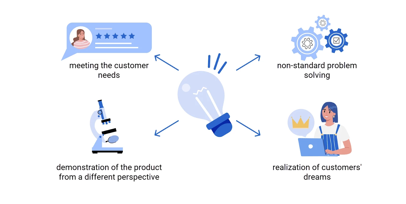 Insight brand asset featured on yespo.io