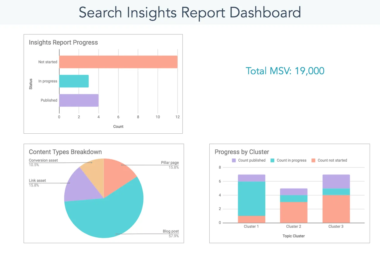Insight brand asset featured on offers.hubspot.com