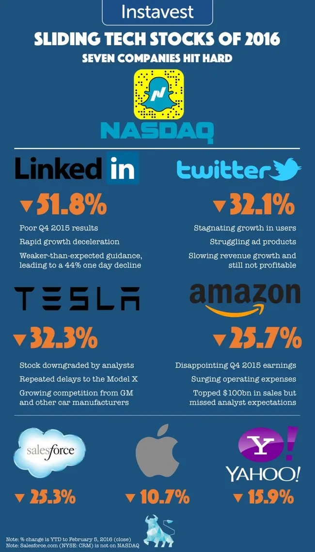 Instavest brand asset featured on blog.instavest.com