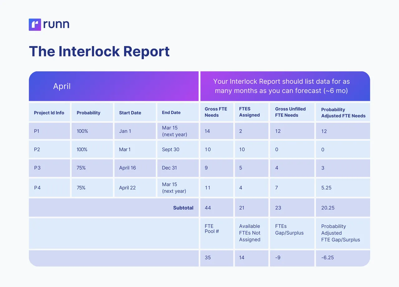 Interlock brand asset featured on runn.io