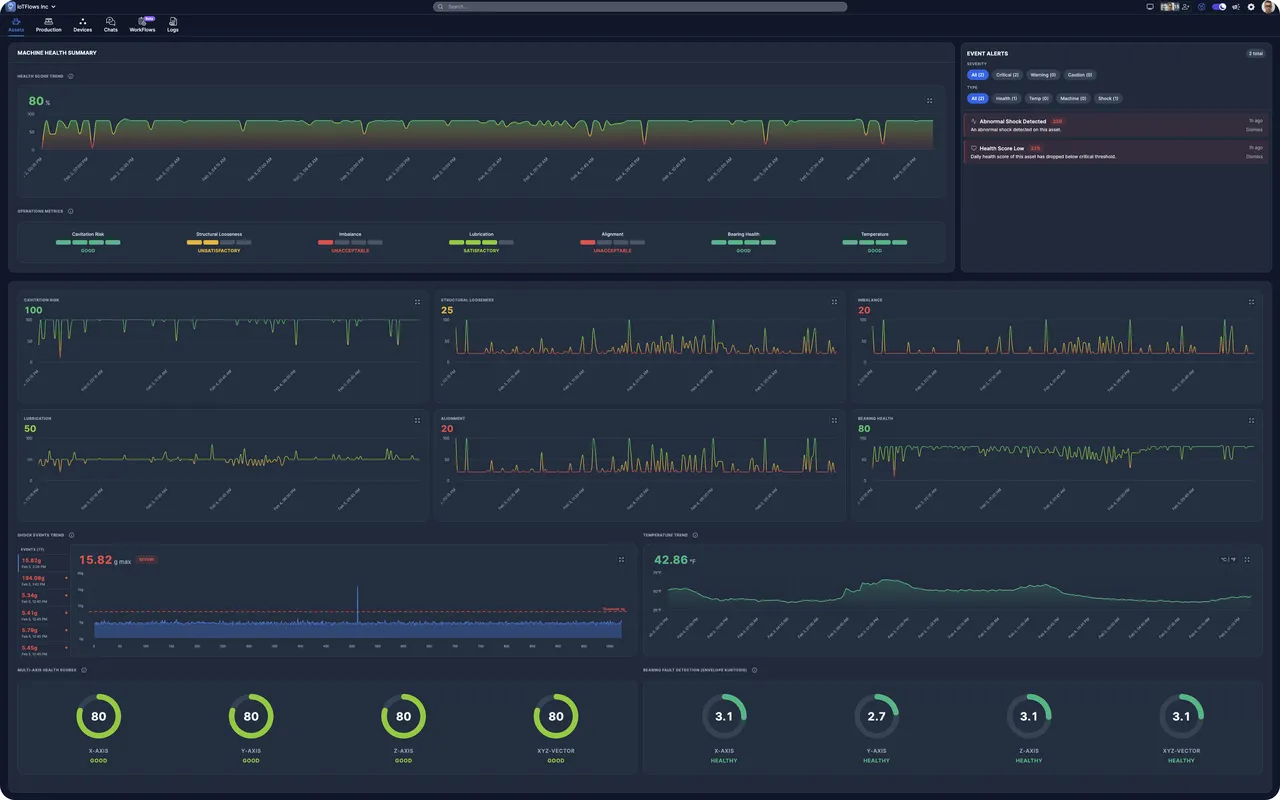 IoTFlows Inc brand asset featured on iotflows.com