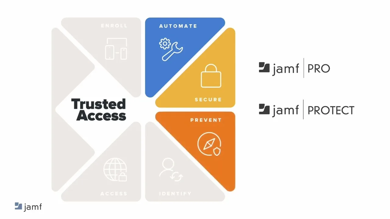 Jamf brand asset featured on trusted.jamf.com