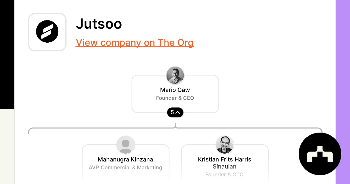 Jutsoo brand asset featured on theorg.com