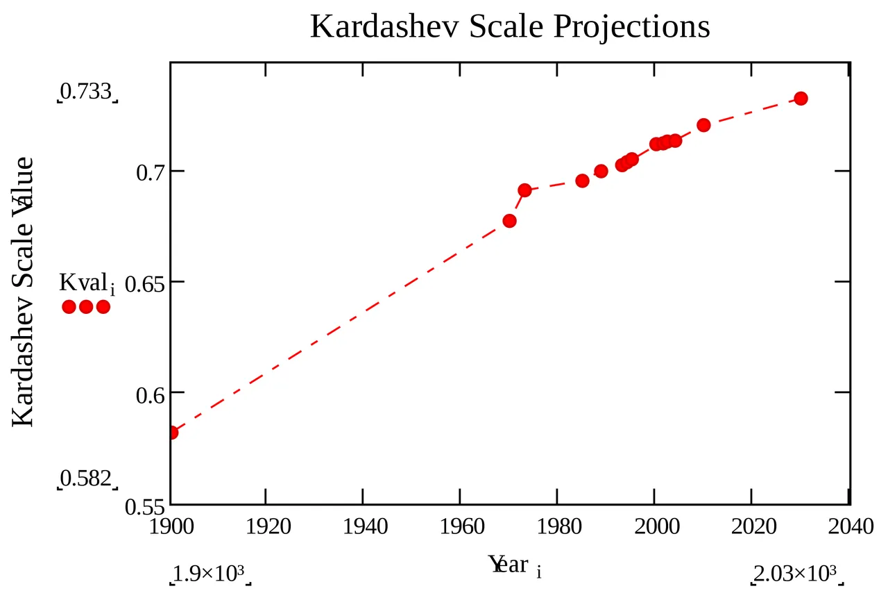 K-Scale Labs brand asset featured on blog.kscale.dev