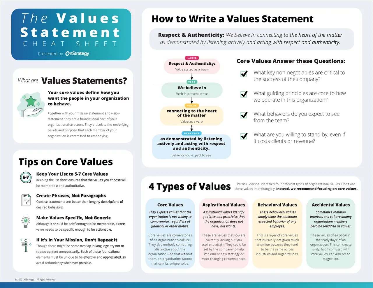 Key Values brand asset featured on onstrategyhq.com