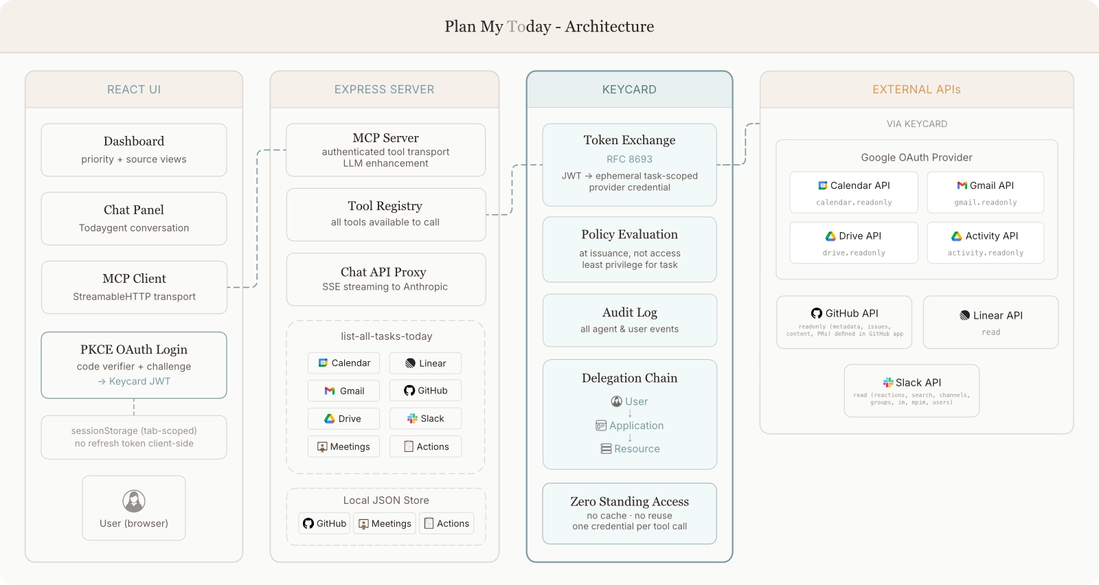 Keycard brand asset featured on keycard.ai